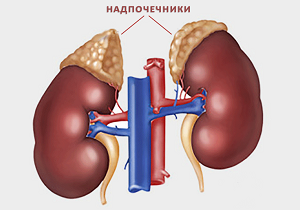 болезнь аддисона симптомы