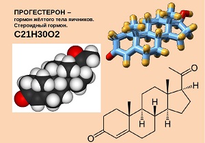 прогестерон норма у женщин