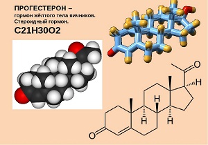 эстроген и прогестерон
