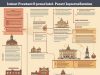 Правила покупки квартиры на материнский капитал