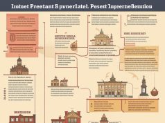 Правила покупки квартиры на материнский капитал